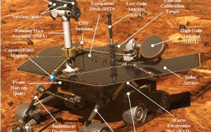 探索火星的最新計劃