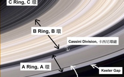 教你辨認土星光環