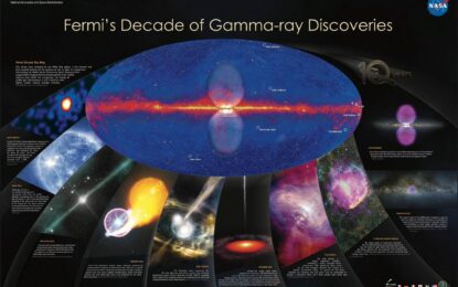 太空館講座：伽瑪射線天文學與貝氏天文統計