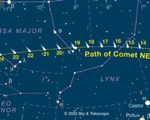 世紀彗星 NEOWISE突然出現
